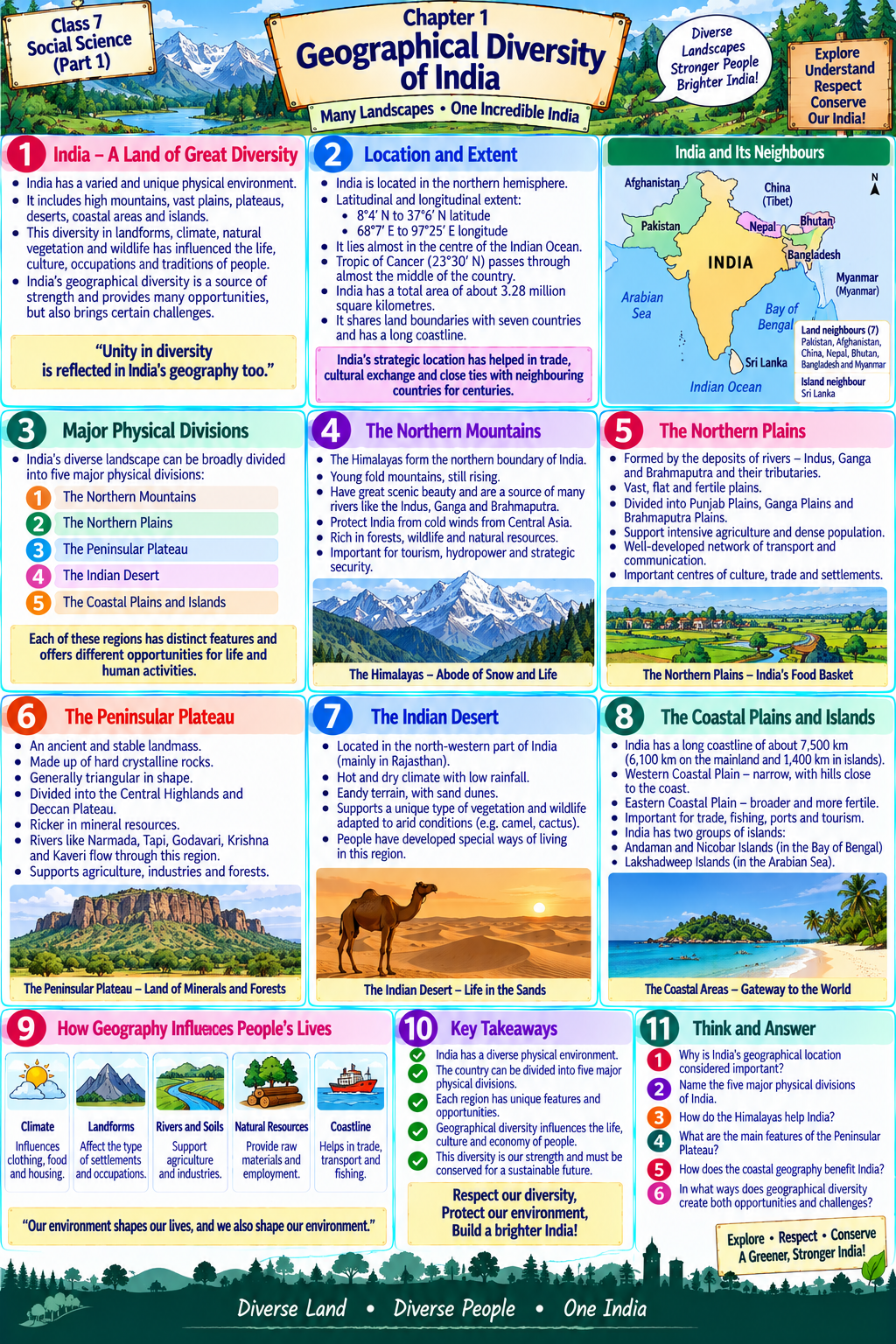 Chapter 1 comic — Geographical Diversity of India