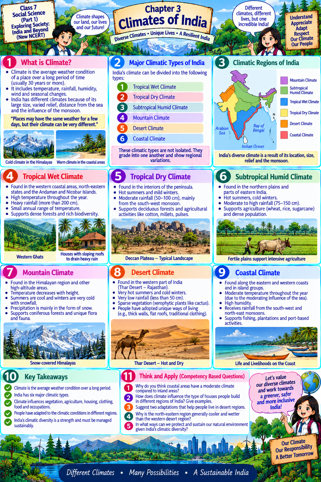 Chapter 3 comic — Climates of India