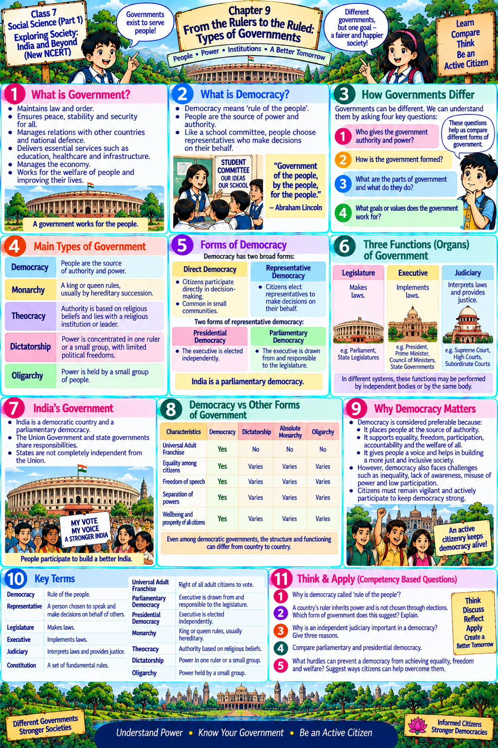Chapter 9 comic — From the Rulers to the Ruled: Types of Governments