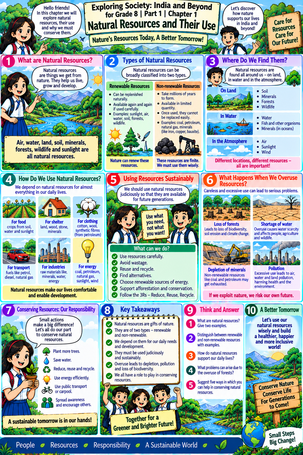 Chapter 1 comic — Natural Resources and Their Use