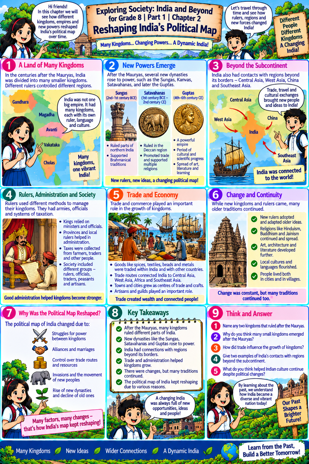 Chapter 2 comic — Reshaping India's Political Map
