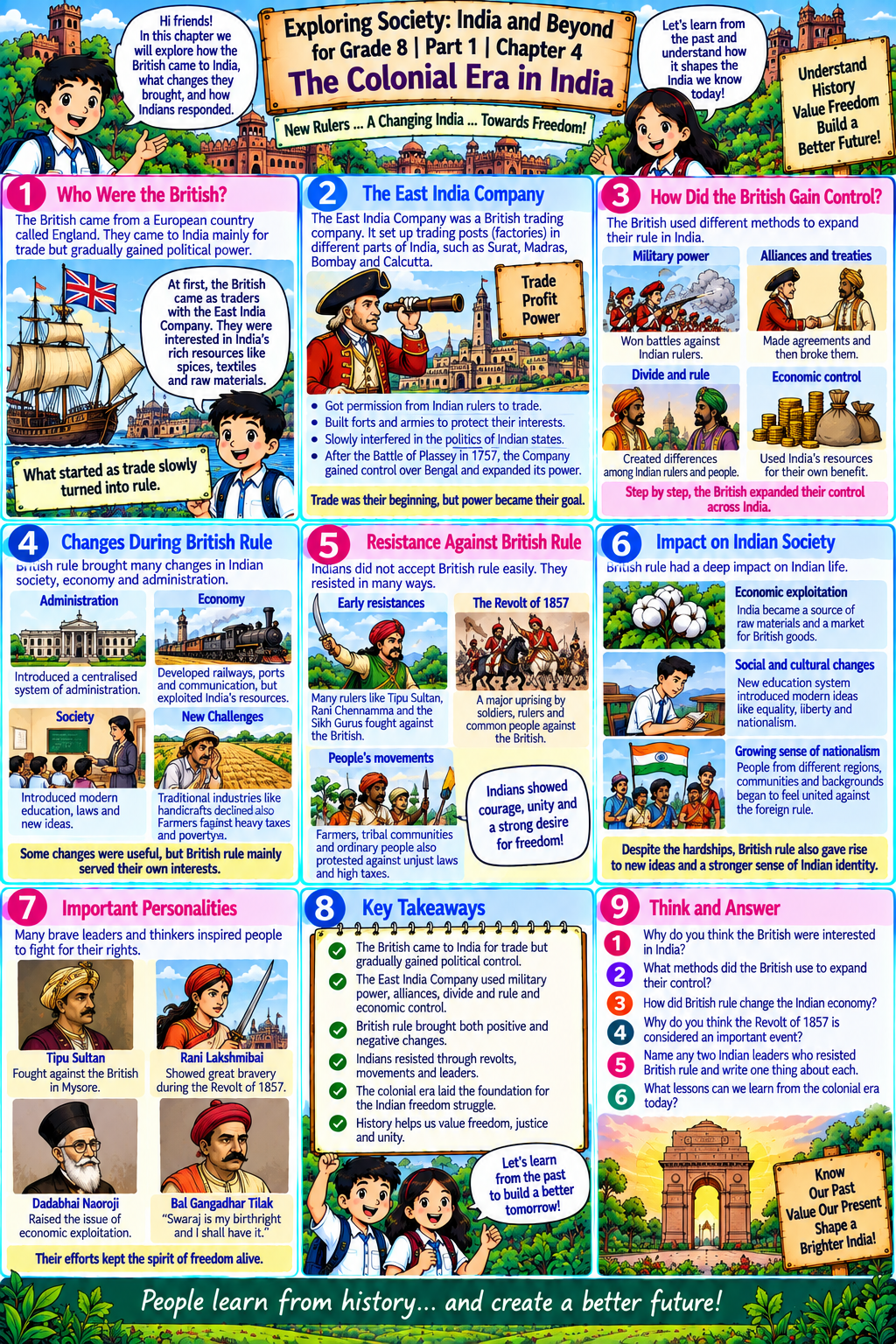 Chapter 4 comic — The Colonial Era in India