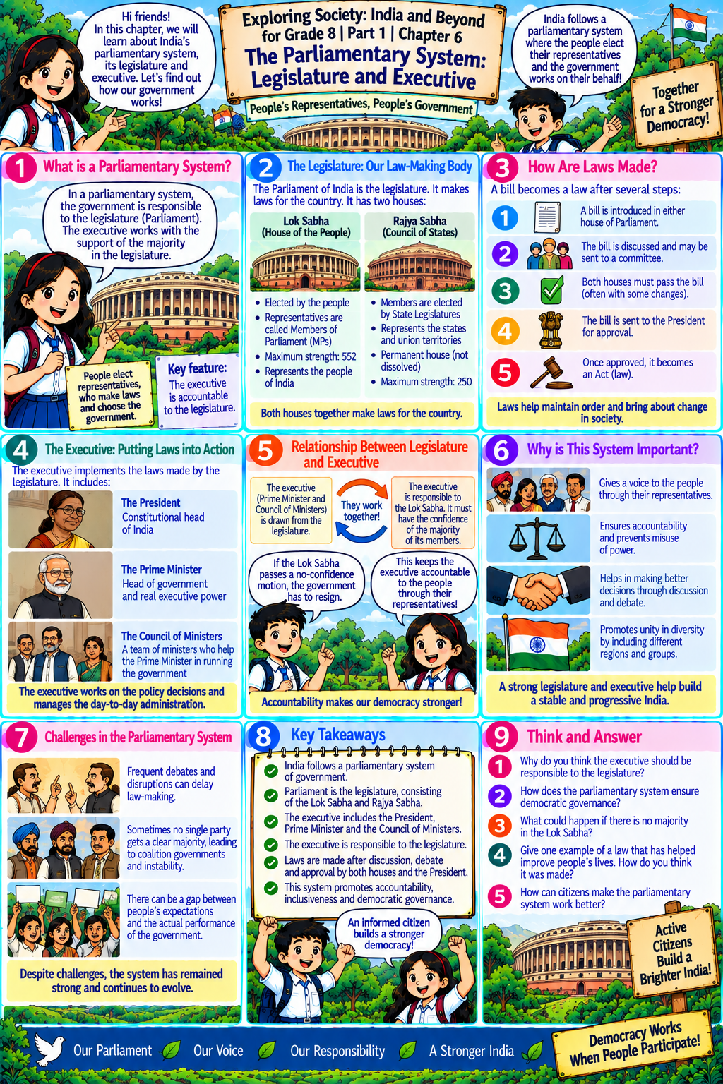 Chapter 6 comic — The Parliamentary System