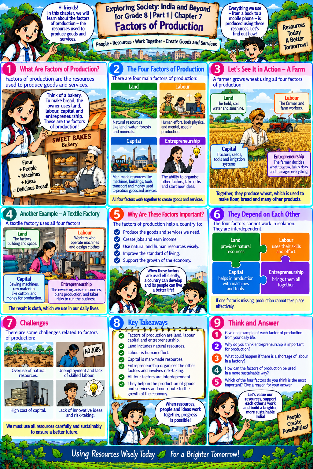 Chapter 7 comic — Factors of Production