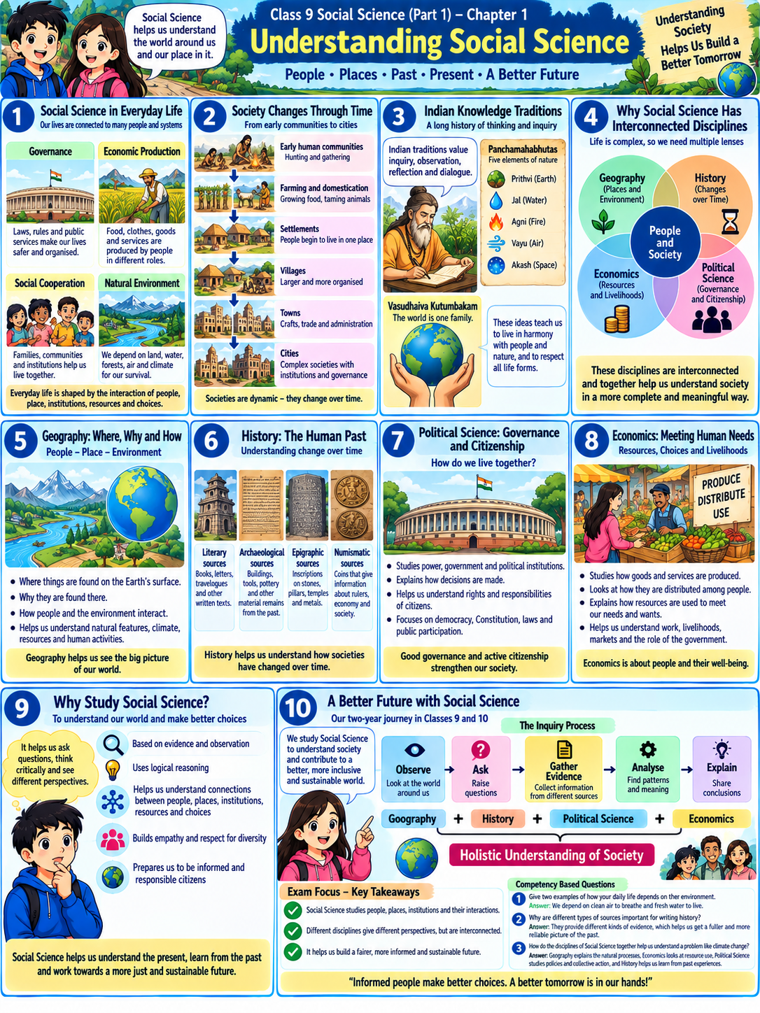 Chapter 1 comic — Understanding Social Science