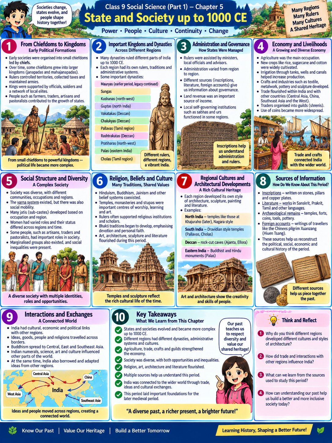 Chapter 5 comic — State and Society up to 1000 CE