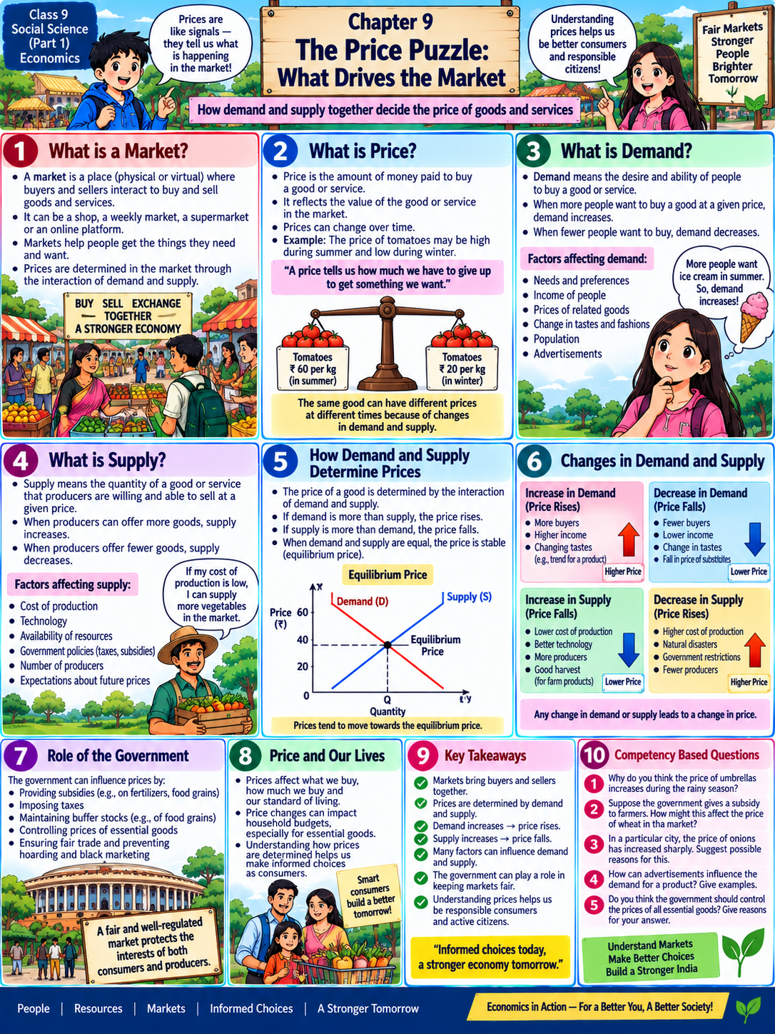 Chapter 9 comic — The Price Puzzle: What Drives the Market